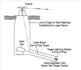 2130_Field Layout and Installation 1.png